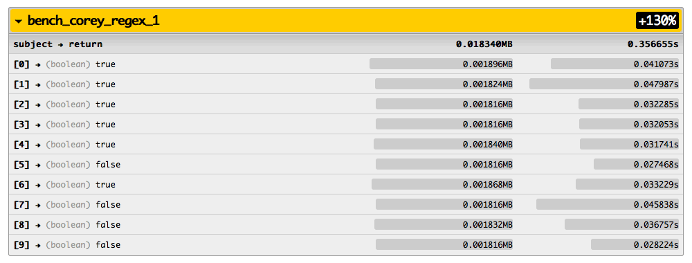 Collapsable results per subject for each method